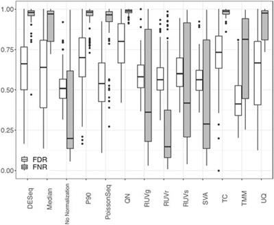 PRECISION.seq: An R Package for Benchmarking Depth Normalization in microRNA Sequencing